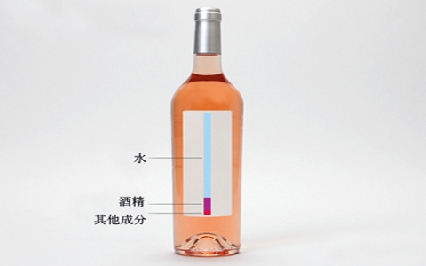 葡萄酒里的成分有哪些？