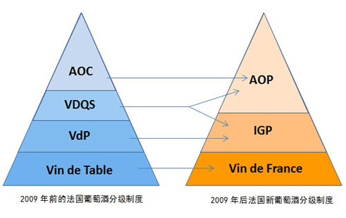 法国红酒分级制度