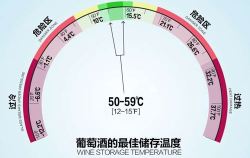 葡萄酒的存储温度